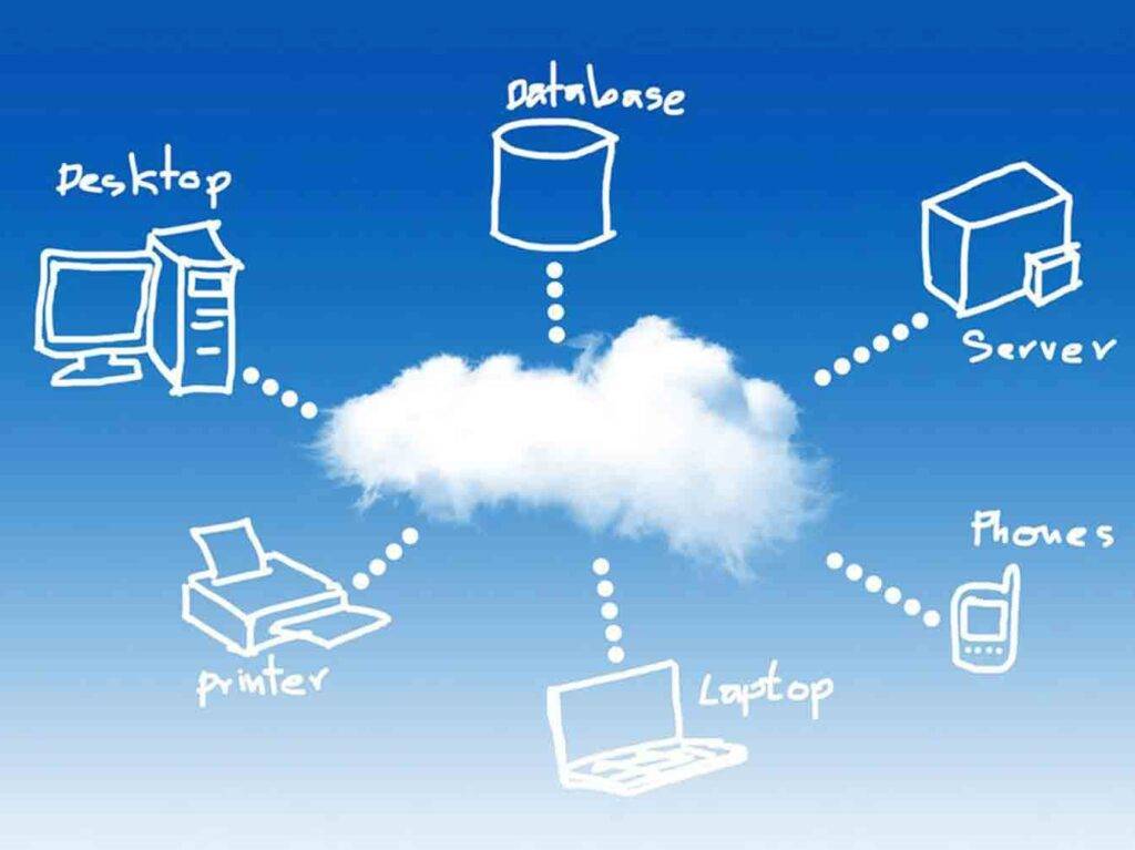 Monitoring Cloud Usage